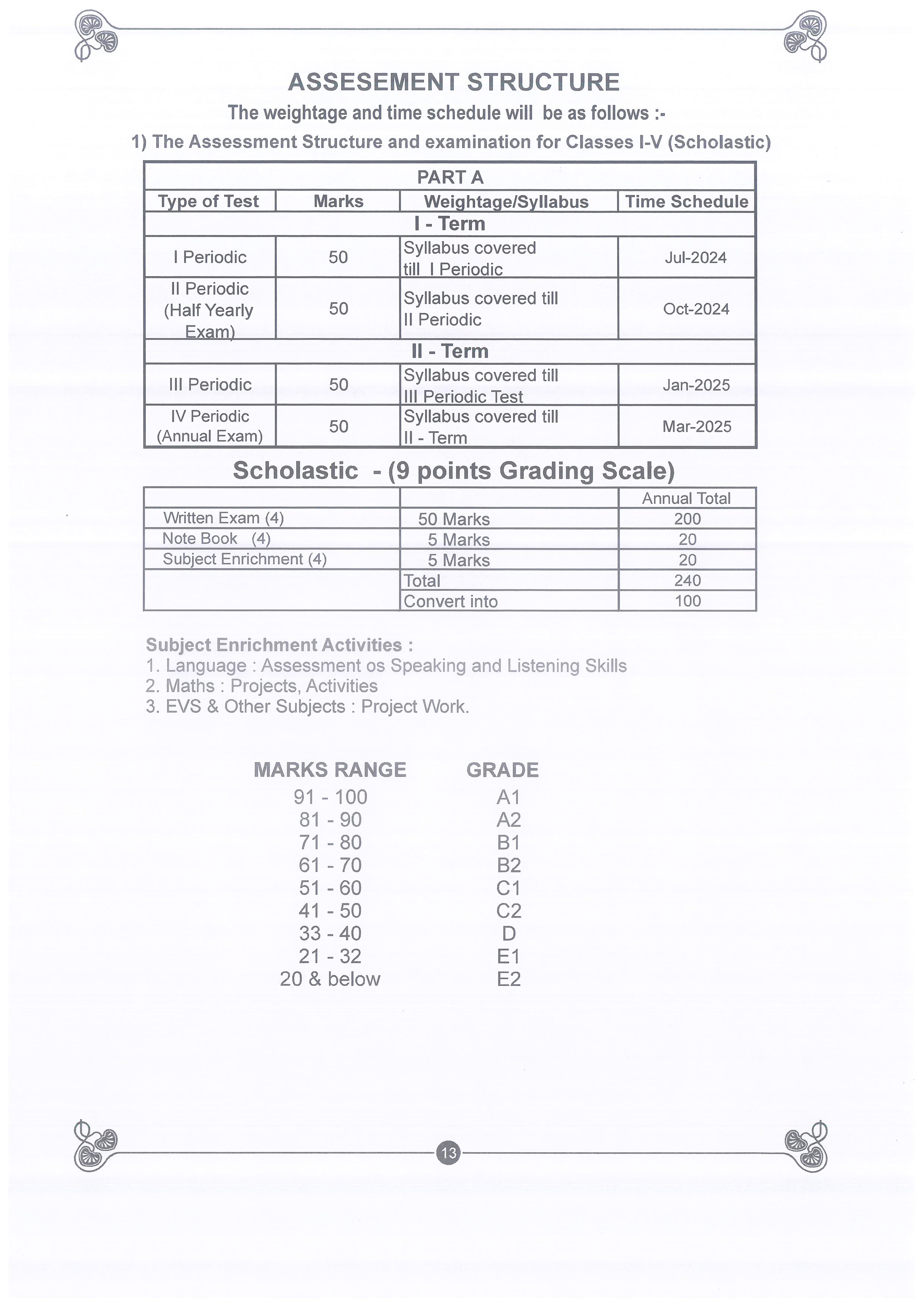 Assessment Structure Image 1