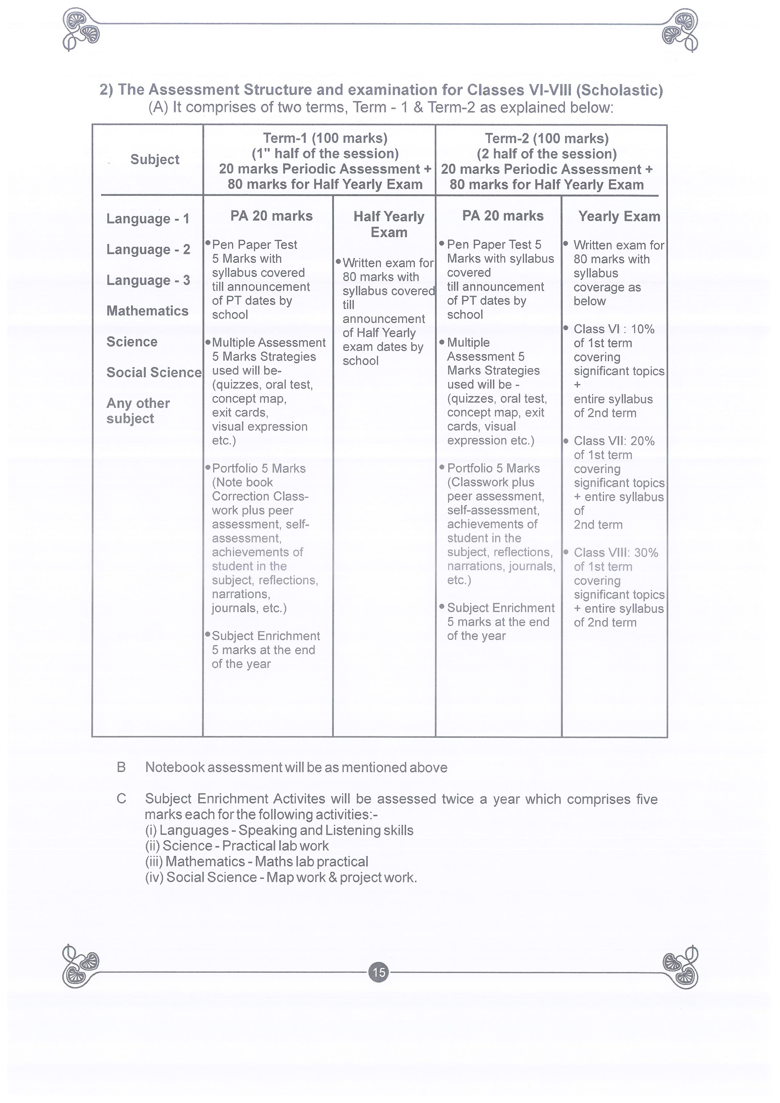 Assessment Structure Image 3