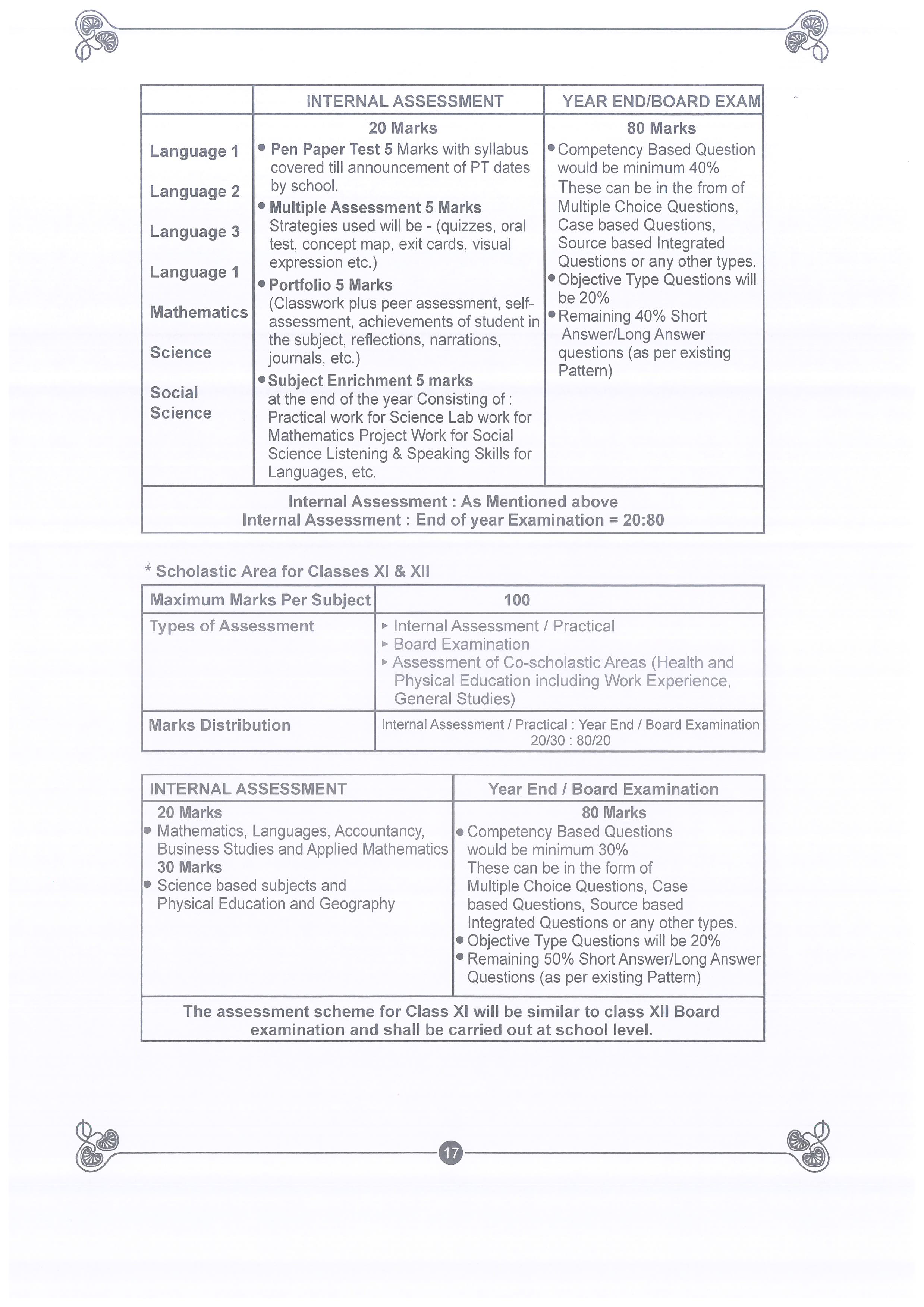 Assessment Structure Image 5