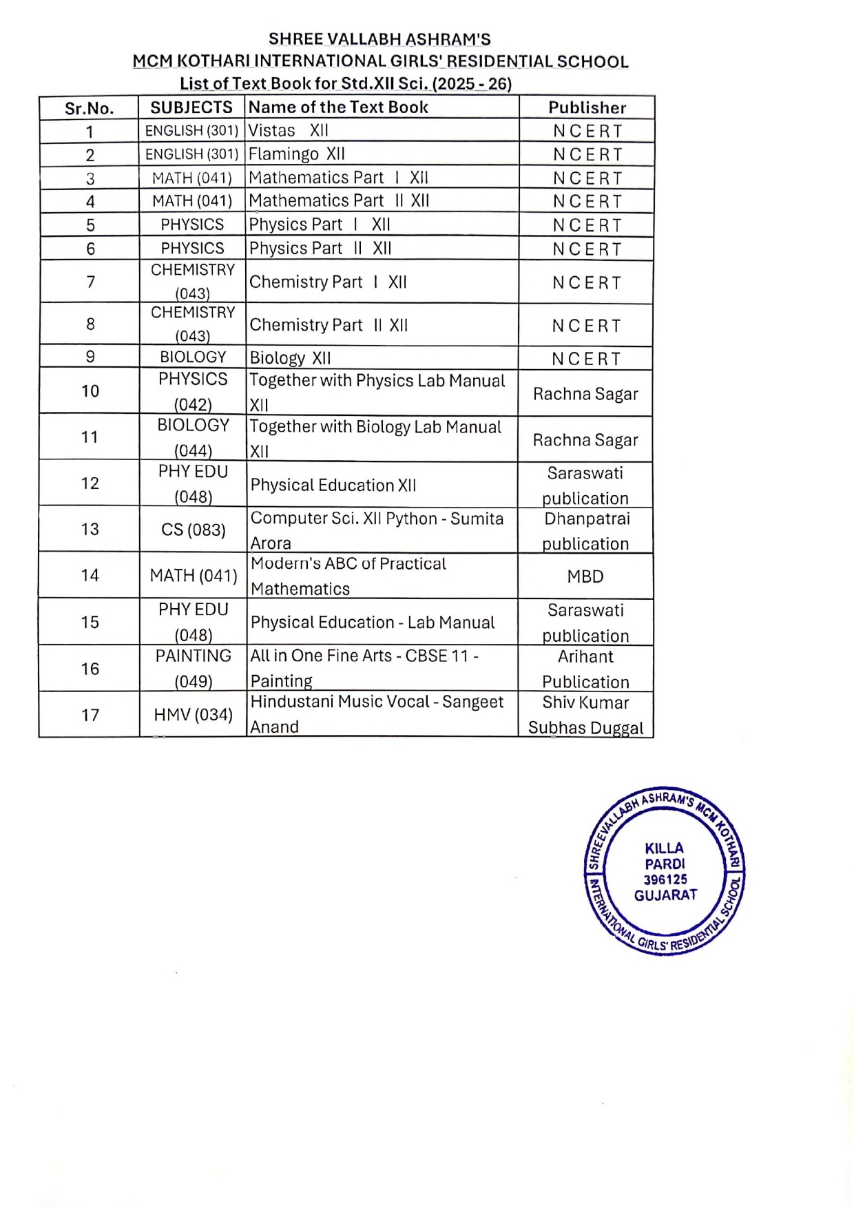 Class 12 Science Image